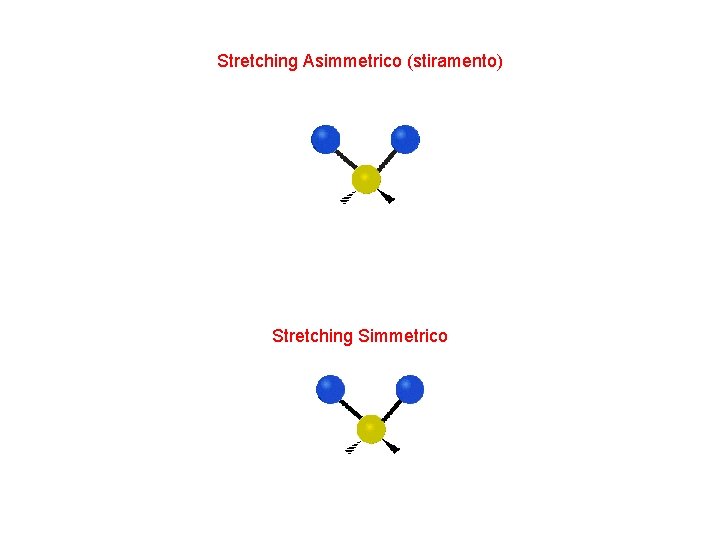 Stretching Asimmetrico (stiramento) Stretching Simmetrico 