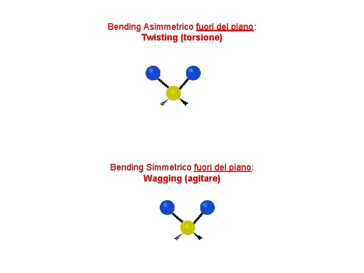 Bending Asimmetrico fuori del piano: Twisting (torsione) Bending Simmetrico fuori del piano: Wagging (agitare)
