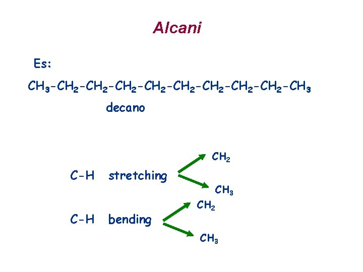 Alcani Es: CH 3 -CH 2 -CH 2 -CH 3 decano CH 2 C-H