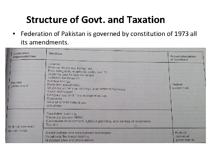 Structure of Govt. and Taxation • Federation of Pakistan is governed by constitution of