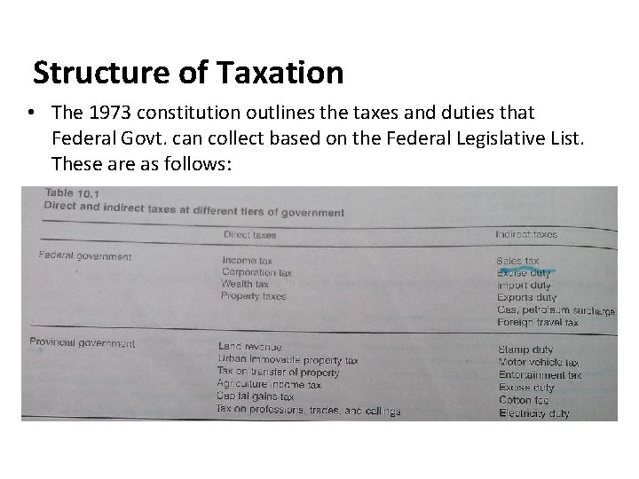 Structure of Taxation • The 1973 constitution outlines the taxes and duties that Federal