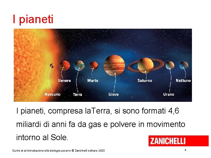 I pianeti, compresa la. Terra, si sono formati 4, 6 miliardi di anni fa