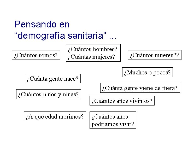 Pensando en “demografía sanitaria”. . . ¿Cuántos somos? ¿Cuántos hombres? ¿Cuántas mujeres? ¿Cuánta gente
