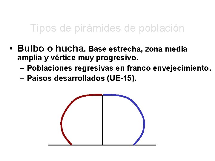 Tipos de pirámides de población • Bulbo o hucha. Base estrecha, zona media amplia