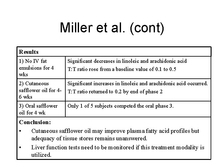 Miller et al. (cont) Results 1) No IV fat emulsions for 4 wks Significant