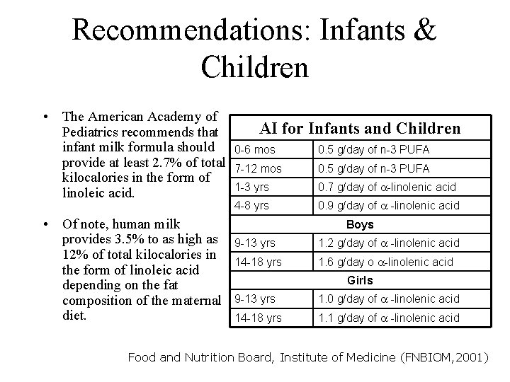 Recommendations: Infants & Children • The American Academy of Pediatrics recommends that infant milk
