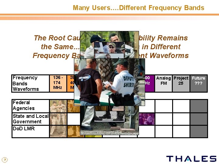 Many Users…. Different Frequency Bands The Root Cause for Interoperability Remains the Same……. Multiple