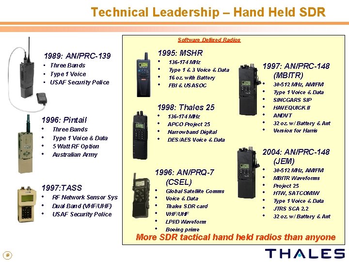 Technical Leadership – Hand Held SDR Software Defined Radios 1995: MSHR 1989: AN/PRC-139 •