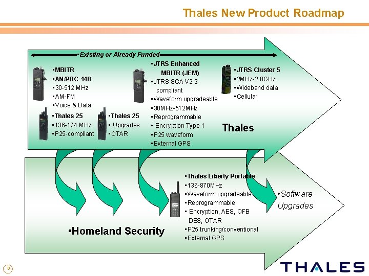 Thales New Product Roadmap • Existing or Already Funded • JTRS Enhanced • MBITR