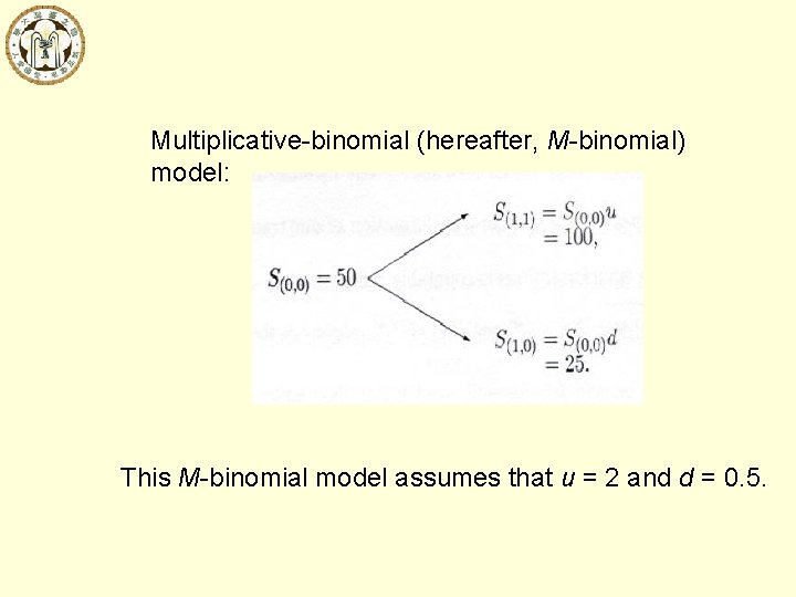  Multiplicative-binomial (hereafter, M-binomial) model: This M-binomial model assumes that u = 2 and