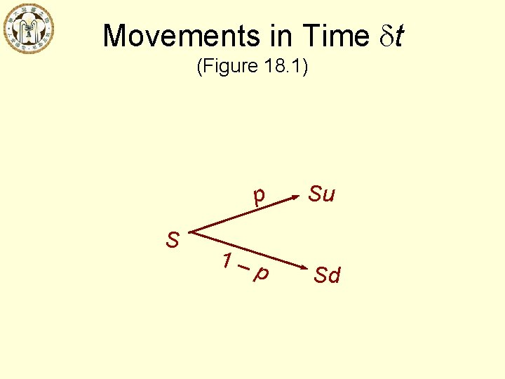Movements in Time dt (Figure 18. 1) S 1 – p Su p Sd