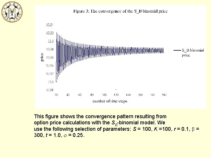 This figure shows the convergence pattern resulting from option price calculations with the SB-binomial