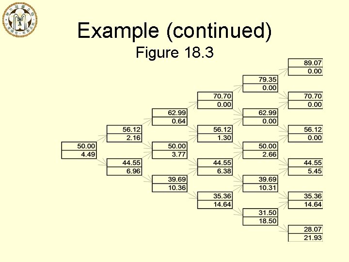 Example (continued) Figure 18. 3 