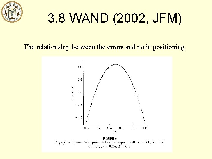 3. 8 WAND (2002, JFM) The relationship between the errors and node positioning. 