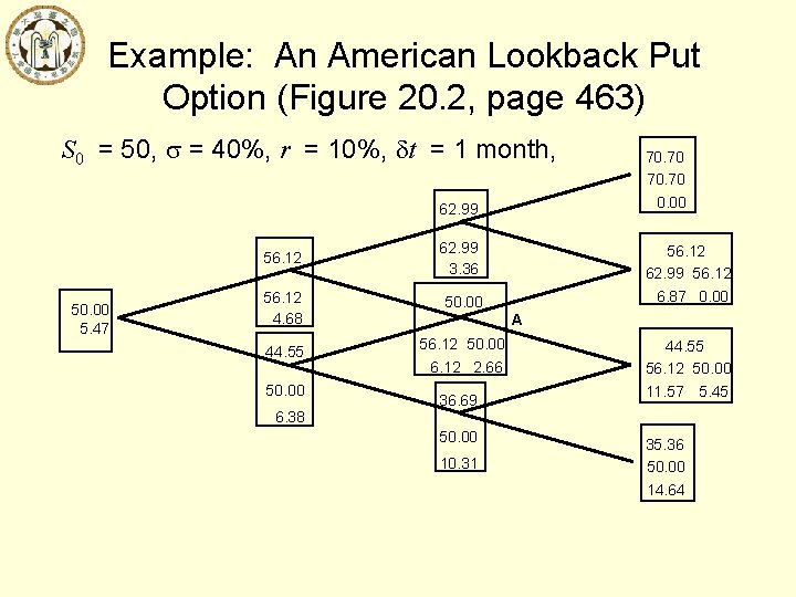 Example: An American Lookback Put Option (Figure 20. 2, page 463) S 0 =