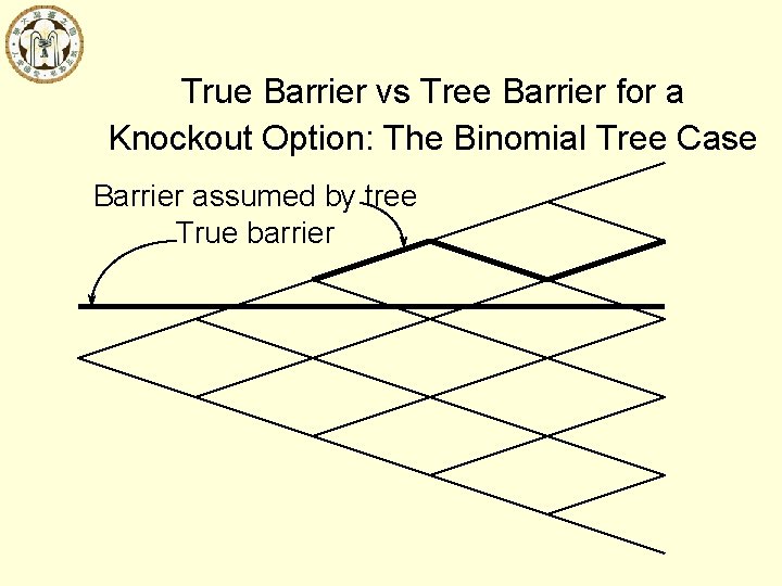True Barrier vs Tree Barrier for a Knockout Option: The Binomial Tree Case Barrier