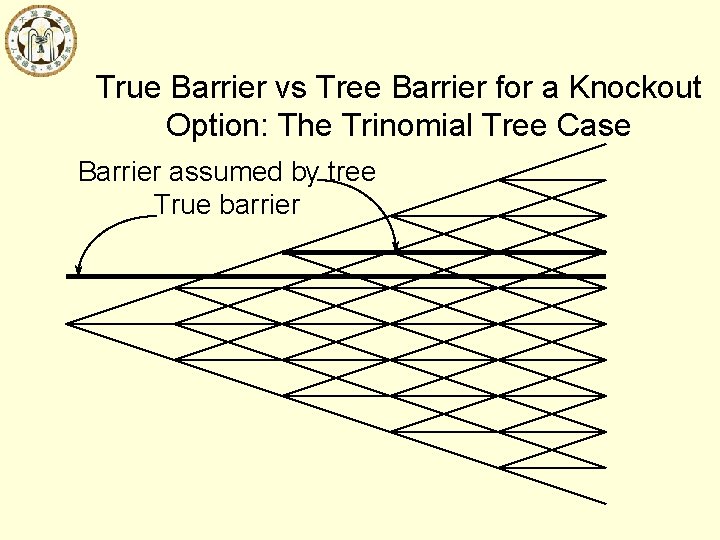 True Barrier vs Tree Barrier for a Knockout Option: The Trinomial Tree Case Barrier