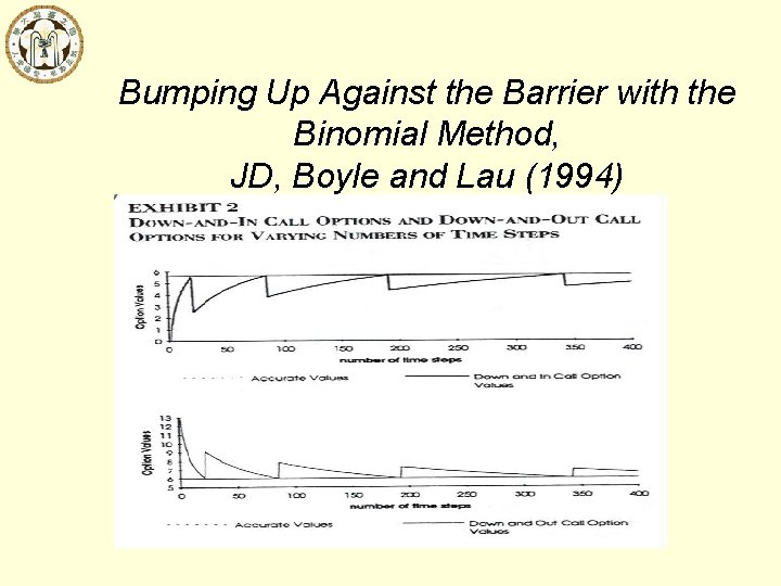 Bumping Up Against the Barrier with the Binomial Method, JD, Boyle and Lau (1994)