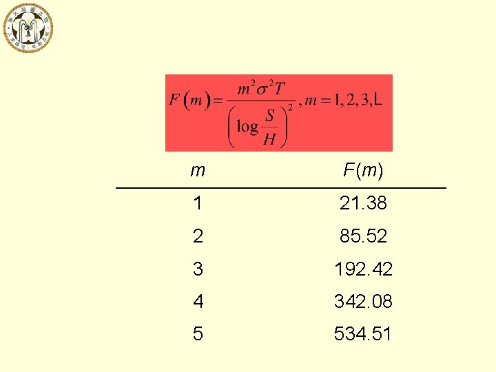 m F(m) 1 21. 38 2 85. 52 3 192. 42 4 342. 08