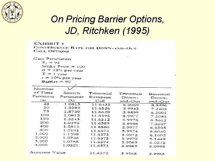 On Pricing Barrier Options, JD, Ritchken (1995) 