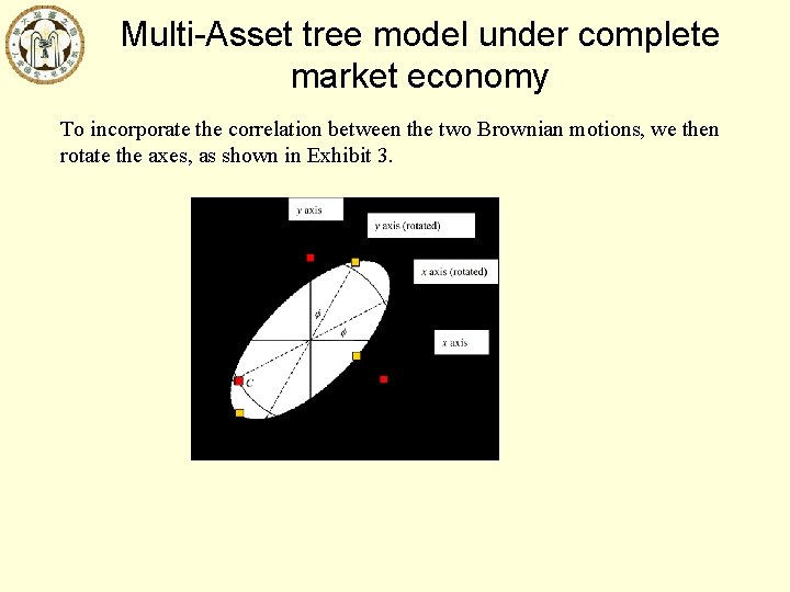 Multi-Asset tree model under complete market economy To incorporate the correlation between the two