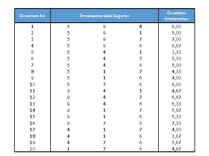 Örneklem No 1 2 3 4 5 6 7 8 9 10 11 12