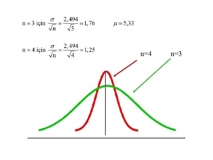 n=4 n=3 