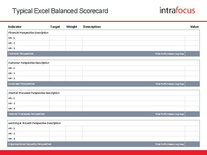 Typical Excel Balanced Scorecard Indicator Target Weight Description Value Financial Perspective Description KPI -