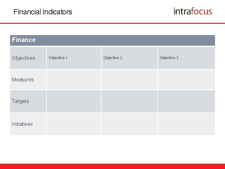 Financial Indicators Finance Objectives Measures Targets Initiatives Objective 1 Objective 2 Objective 3 