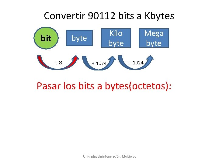 Convertir 90112 bits a Kbytes bit Kilo byte ÷ 8 ÷ 1024 Mega byte