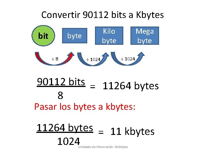Convertir 90112 bits a Kbytes bit Kilo byte ÷ 8 ÷ 1024 Mega byte