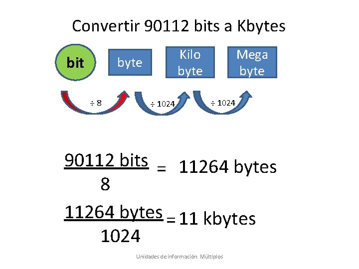 Convertir 90112 bits a Kbytes bit Kilo byte ÷ 8 ÷ 1024 Mega byte
