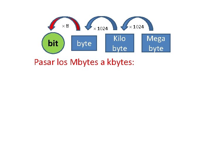 × 8 bit × 1024 byte Kilo byte Pasar los Mbytes a kbytes: Mega