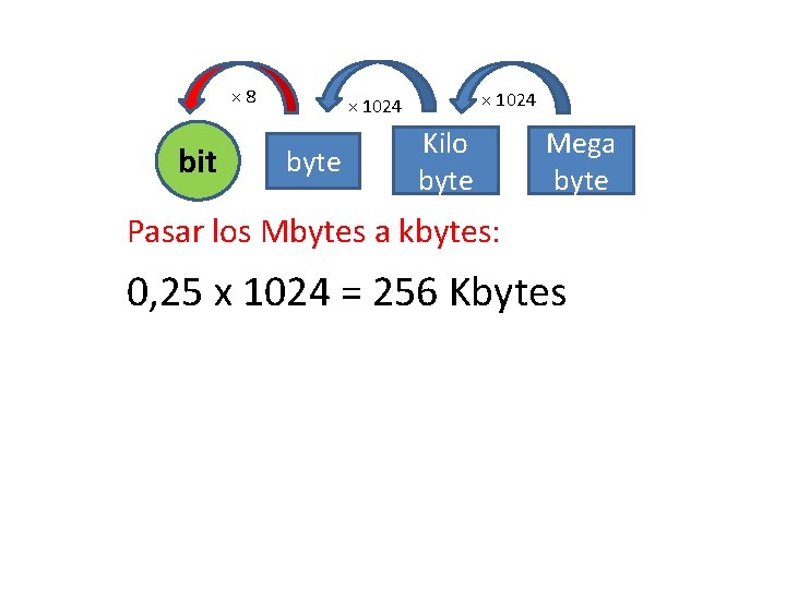 × 8 bit × 1024 byte Kilo byte Mega byte Pasar los Mbytes a