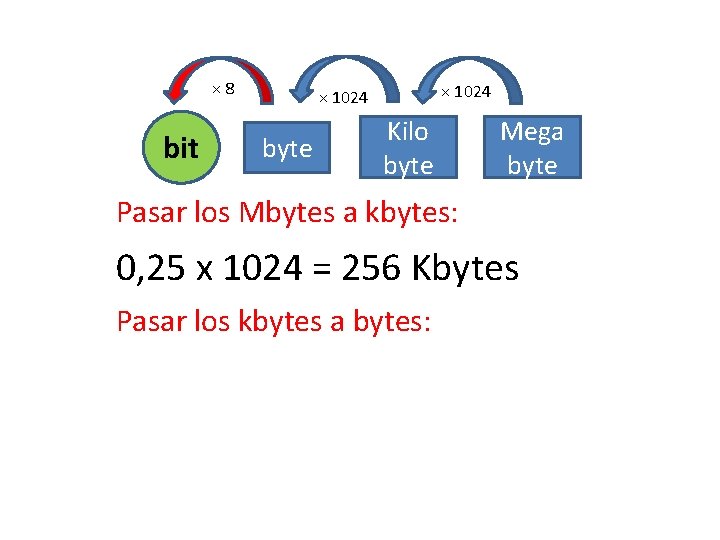 × 8 bit × 1024 byte Kilo byte Mega byte Pasar los Mbytes a