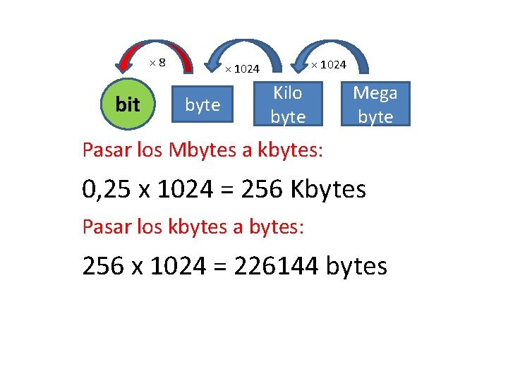 × 8 bit × 1024 byte Kilo byte Mega byte Pasar los Mbytes a