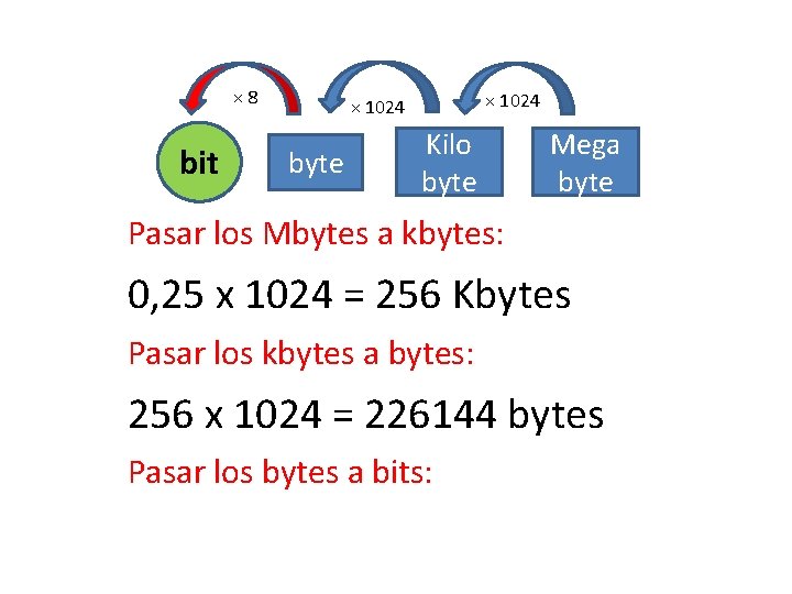 × 8 bit × 1024 byte Kilo byte Mega byte Pasar los Mbytes a