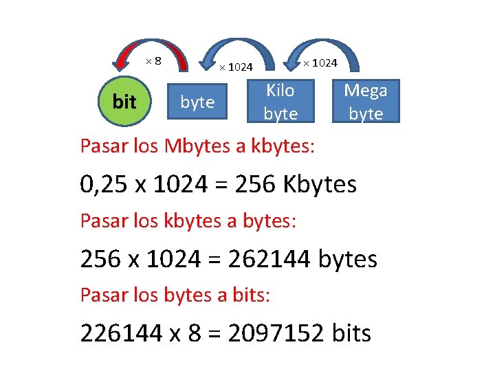 × 8 bit × 1024 byte Kilo byte Mega byte Pasar los Mbytes a