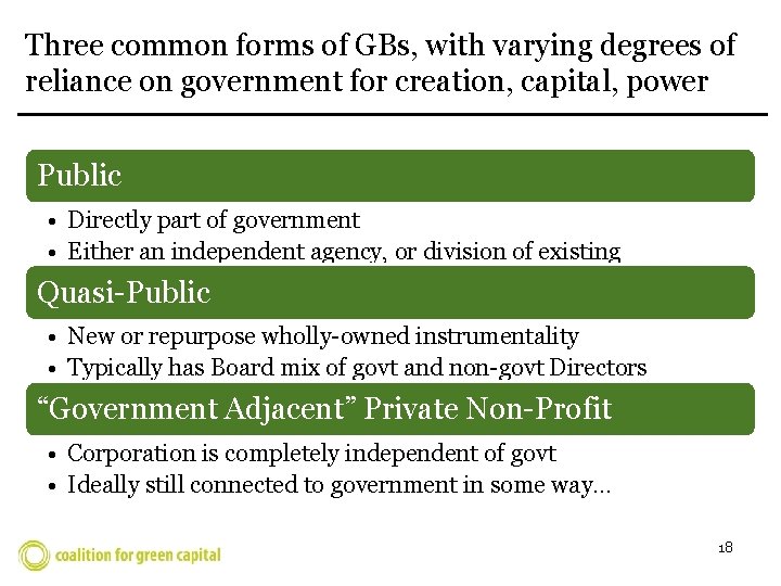 Three common forms of GBs, with varying degrees of reliance on government for creation,