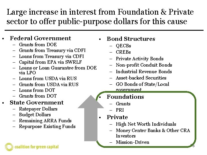 Large increase in interest from Foundation & Private sector to offer public-purpose dollars for