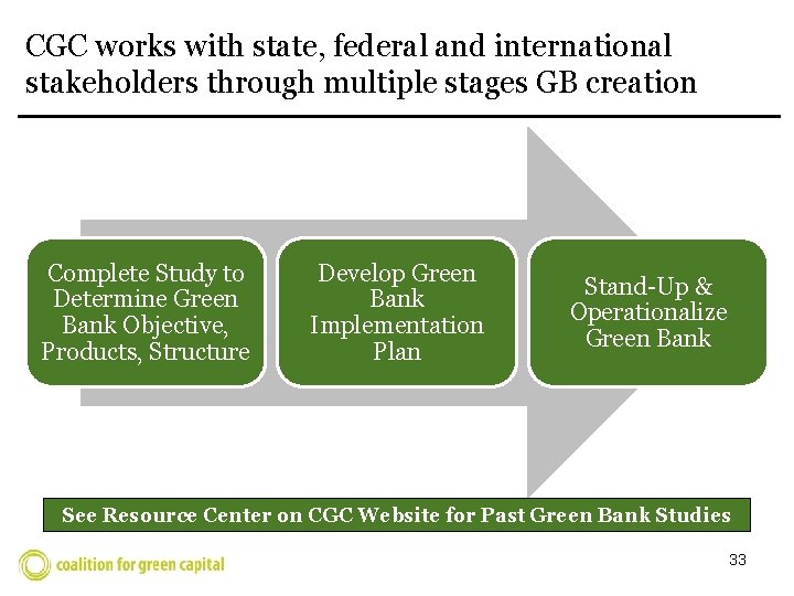 CGC works with state, federal and international stakeholders through multiple stages GB creation Complete