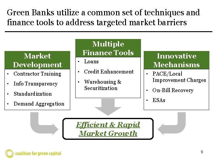 Green Banks utilize a common set of techniques and finance tools to address targeted