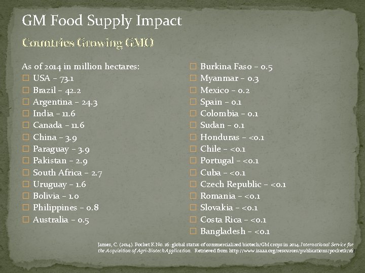 GM Food Supply Impact Countries Growing GMO As of 2014 in million hectares: �