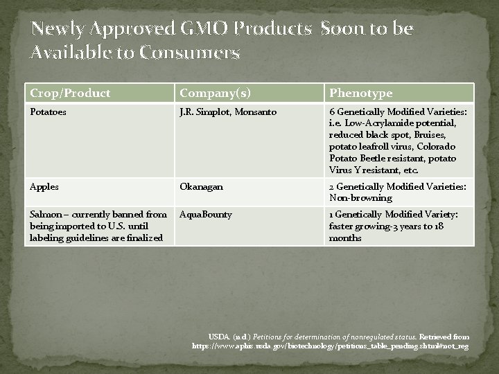 Newly Approved GMO Products Soon to be Available to Consumers Crop/Product Company(s) Phenotype Potatoes