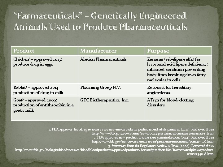 “Farmaceuticals” – Genetically Engineered Animals Used to Produce Pharmaceuticals Product Manufacturer Purpose Chicken 1