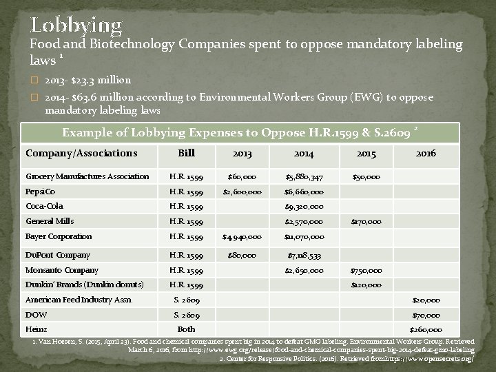 Lobbying Food and Biotechnology Companies spent to oppose mandatory labeling laws 1 � 2013