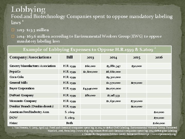 Lobbying Food and Biotechnology Companies spent to oppose mandatory labeling laws 1 � 2013