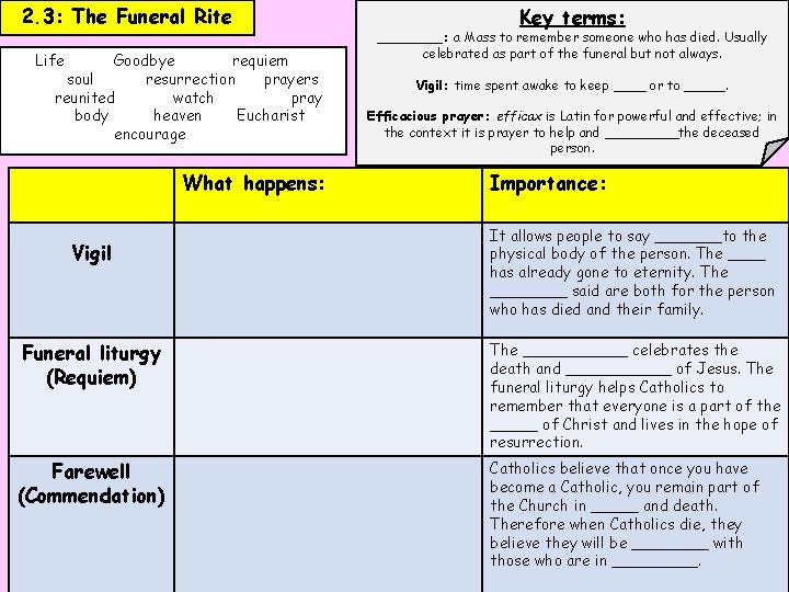 Section 2 Practices Revision booklet Checklist Exam style