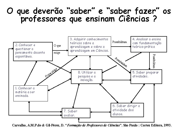 O que deverão “saber” e “saber fazer” os professores que ensinam Ciências ? O