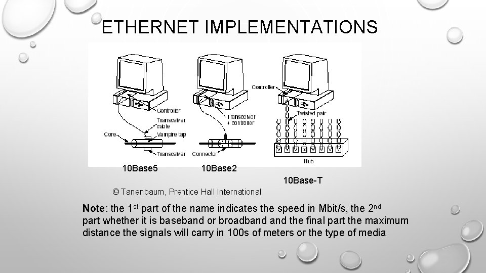 ETHERNET IMPLEMENTATIONS 10 Base 5 10 Base 2 10 Base-T © Tanenbaum, Prentice Hall